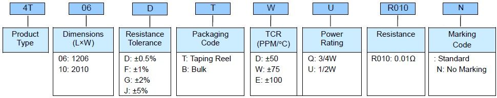 Four Terminal High Precision Current Sense Resistor - 4T Series Part Numbering