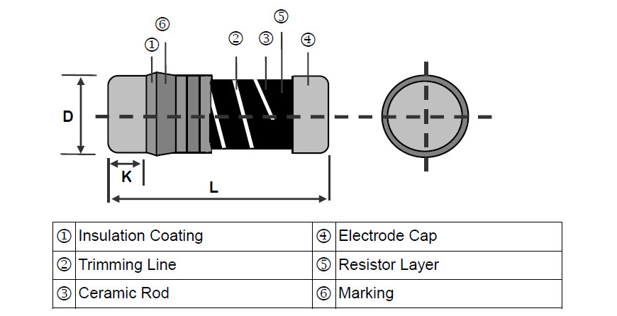 Carbon Film Resistor - CFS Series Construction