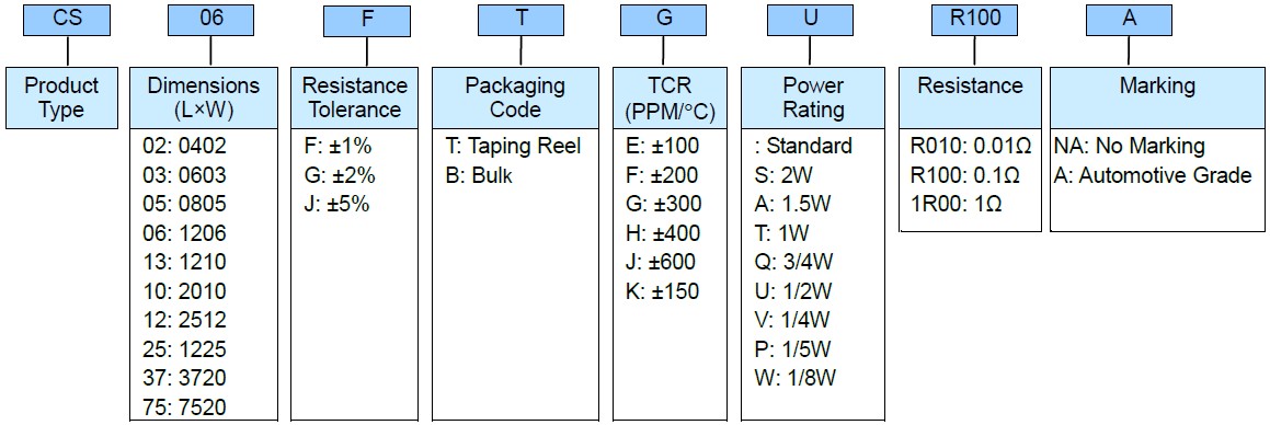Thick Film Low TC Current Sensing Resistor - CS--A Series Part Numbering