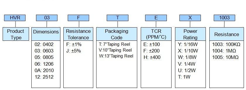 High Voltage Thick Film Chip Resistor - HVR Series Part Numbering