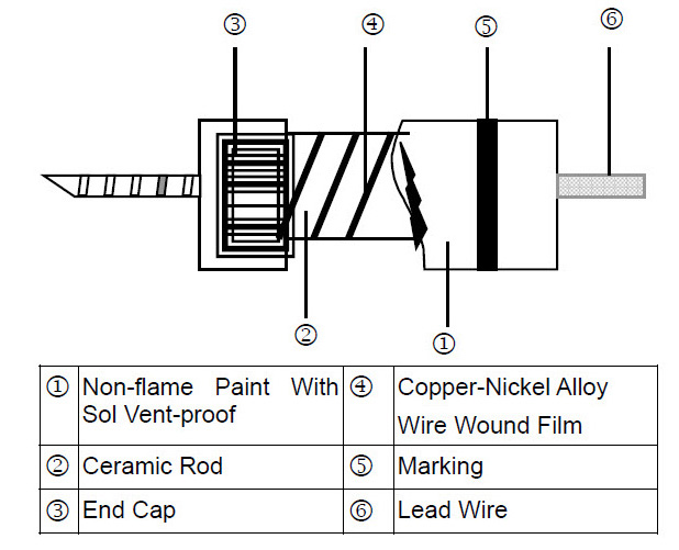 Wire Wound Leaded Resistors - KNP Series Construction