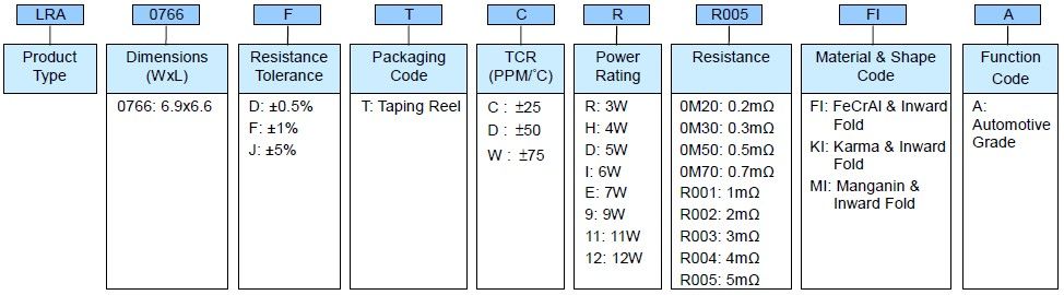 Alloy Chip Shunt Resistor - LRA0766..A Series Part Numbering