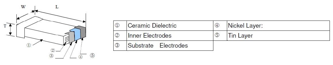 SMD Capacitor (MCF) Construction