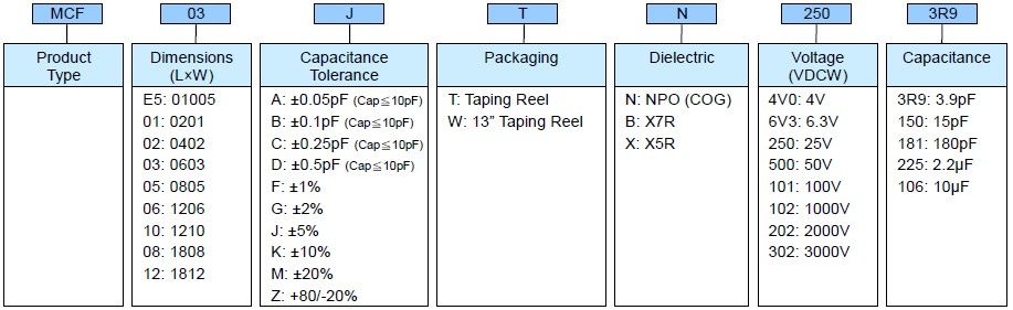 SMD Capacitor (MCF) - Part Numbering