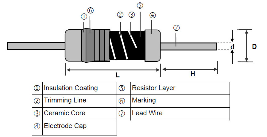 Metal Film Leaded Precision Resistor - MFR Series Construction