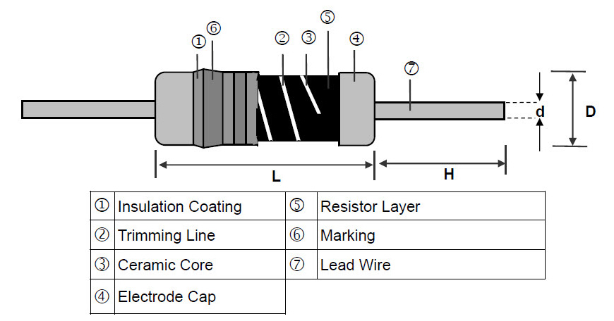 High Ohmic/High Voltage Metal Glaze Leaded Resistors - MGR Series Construction