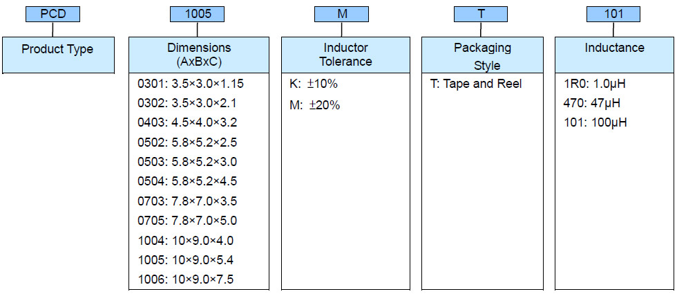SMD Power Inductor - PCD Series Product Identification