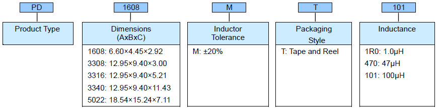 SMD Power Inductor - PD Series Product Identification
