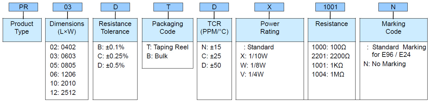 Anti-Corrosive Thin Film Precision Chip Resistor - PR Series Part Numbering