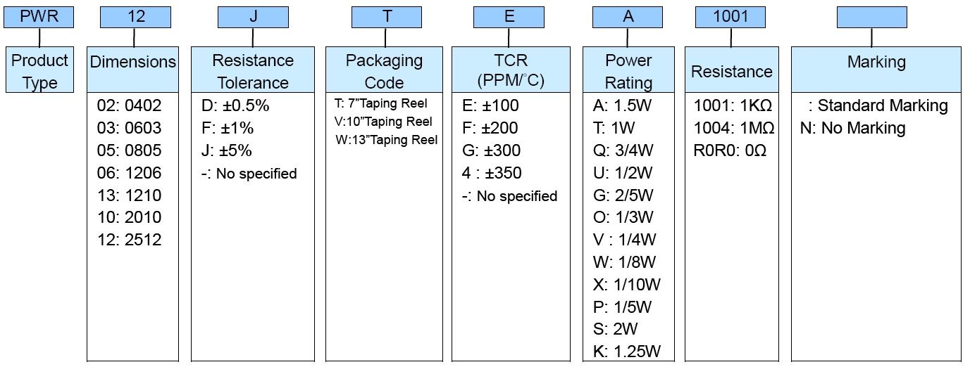 Pulse Withstanding Chip Resistor - PWR Series Part Numbering