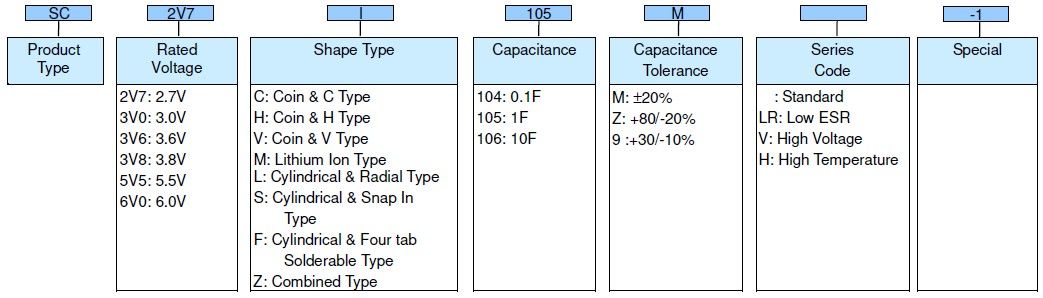 Supercapacitor - SC Series - Product Identification