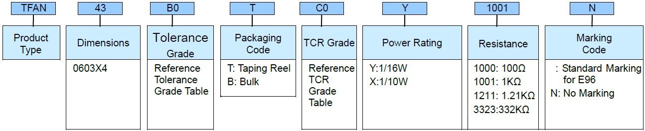 Anti-Corrosive Thin Film TFANecision Chip Resistor - TFAN Series Part Numbering