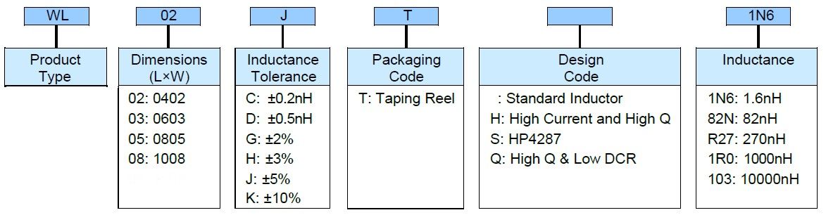 Wire Wound Chip Inductor (WL) Part Numbering