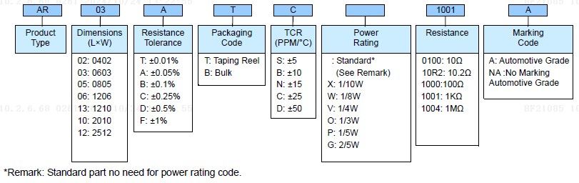 Thin Film Precision Resistor - AR..A Series Part Numbering