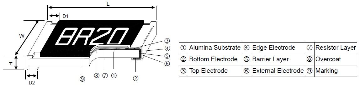 Automotive Grade High Voltage Thin Film Flat Chip Resistor - ARHV Series Construction