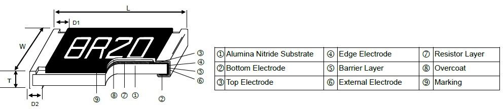 Aluminum Nitride Thin Film Precision Chip Resistor - ARN Series Construction