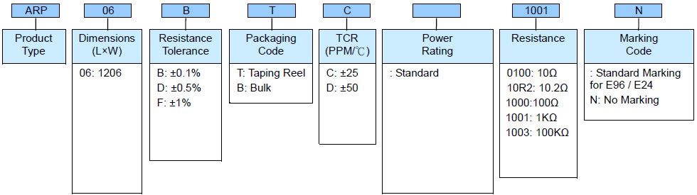 High Power Thin Film Chip Resistor - ARP Series Part Numbering