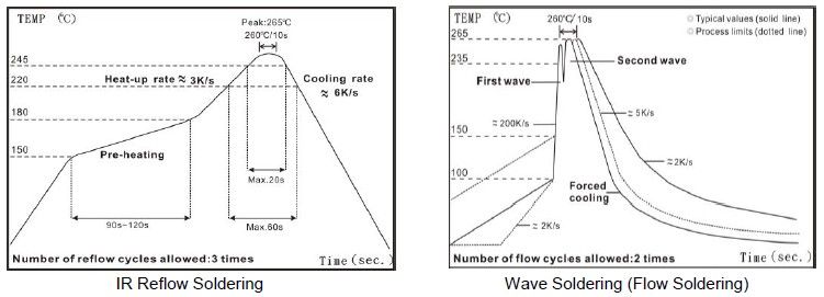 IR Reflow Soldering / Wave Soldering (Flow Soldering)