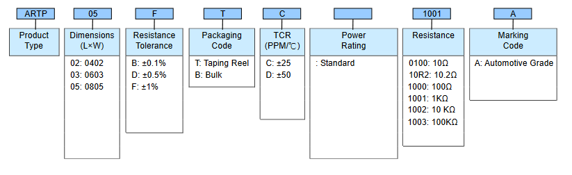 High Power Thin Film Chip Resistor - ARTP Series Part Numbering