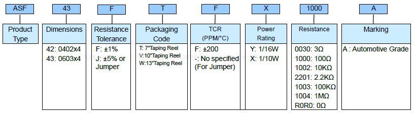 Resistor Array (CN) Part Numbering