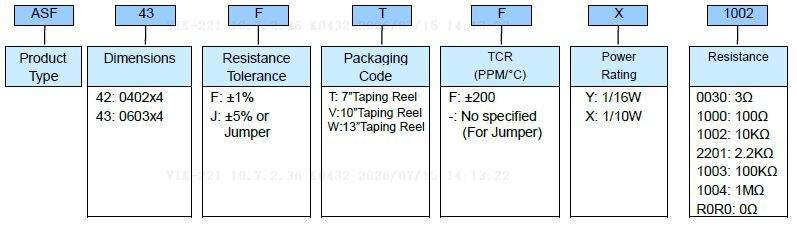 Resistor Array (AS) Part Numbering