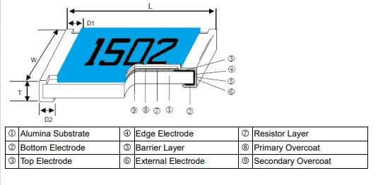 Resistor ASG Series Construction