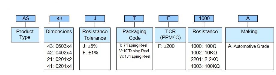 Resistor Array (CN) Part Numbering