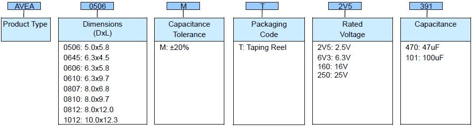 Conductive Polymer Aluminum Solid Electrolytic Capacitors - AVEA Series - Product Identification