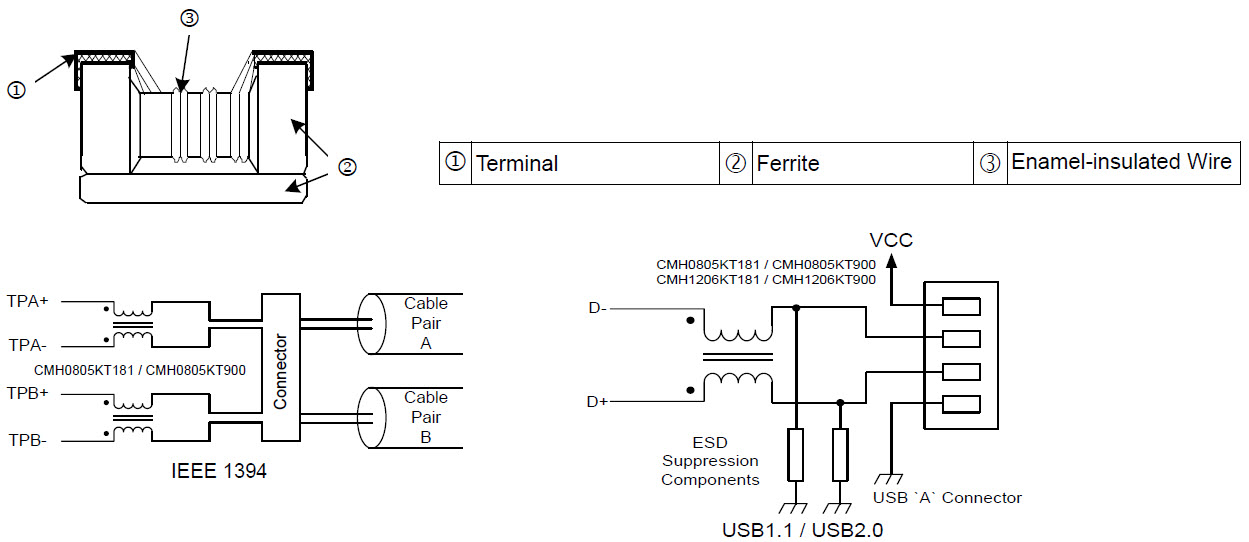 25 Years Common Mode Filter Series) Manufacturer Viking