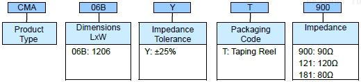Multilayer Array Chip Common Mode Filter – CMA Series Part_Numbering