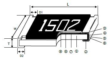 Resistor CRS..A Series Construction