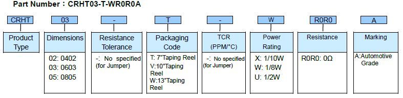 Thick Film Chip Resistor - CRHT..A Series Part Numbering