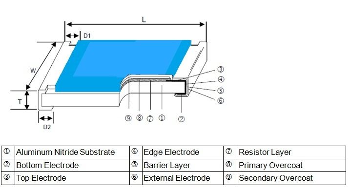 Aluminum Nitride Substrate Thick Film Chip Resistor - CRP Series Construction