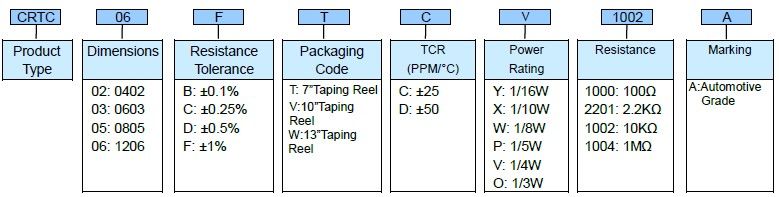 Thick Film Resistor - CRTC--A Series Part Numbering