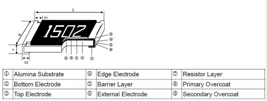 Thick Film Resistor - CRTC..A Series Construction