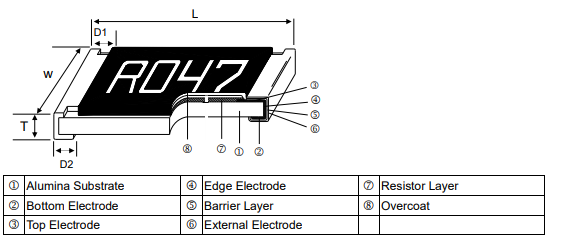 Thik Film Current Sensing Chip Resistor - CSN Series Construction