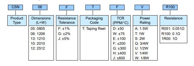 Thin Film Current Sensing Chip Resistor - CSN Series Part Numbering