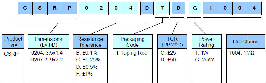 Metal Film Precision High Voltage MELF Resistor - CSRP Series Part Numbering