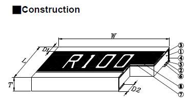 Thin Film Precision Chip Resistor CSW Construction