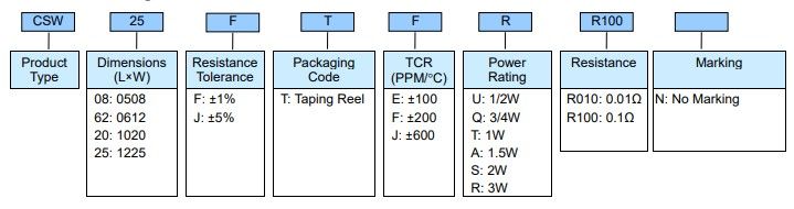 Thin Film Precision Chip Resistor CSW Part Numbering