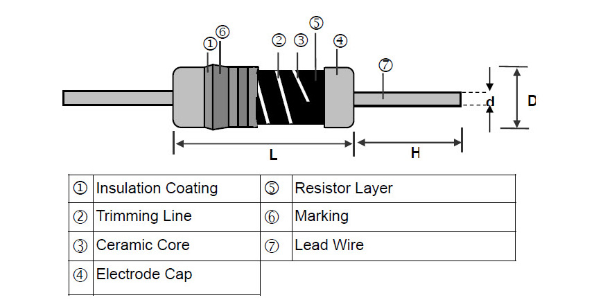 Metal Film Flame-Proof Resistors - FMR Series Construction