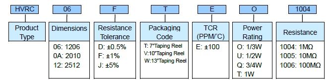 High Voltage Thick Film Chip Resistor - HVRC Series Part Numbering