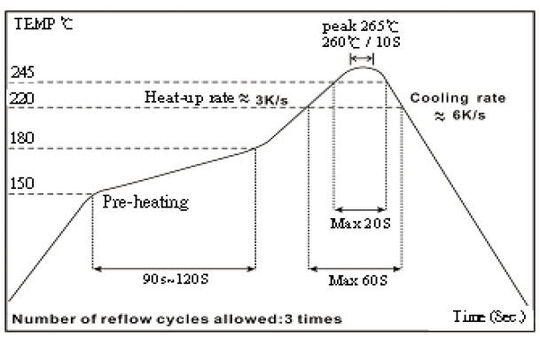 Ultra Low Ohm (Metal Strip) Chip Resistor - LR Series Reflow