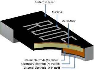 Low Ohm (Metal Strip) Chip Resistor - LRC Series Construction