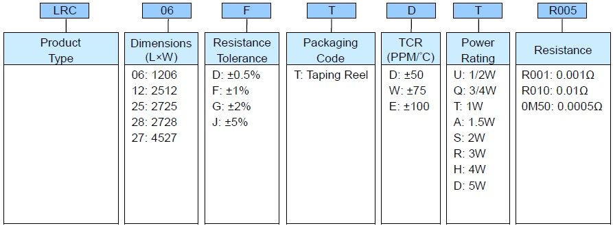 Low Ohm (Metal Strip) Chip Resistor- LRC Series Part Numbering