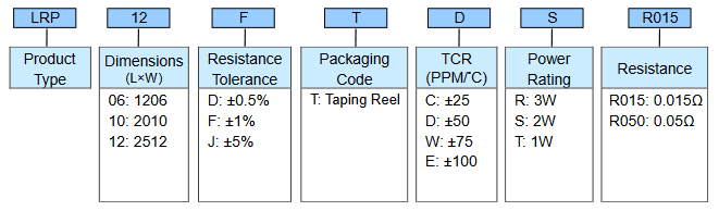Low Ohm (Metal Strip) Chip Resistor - LRP Series Part Numbering