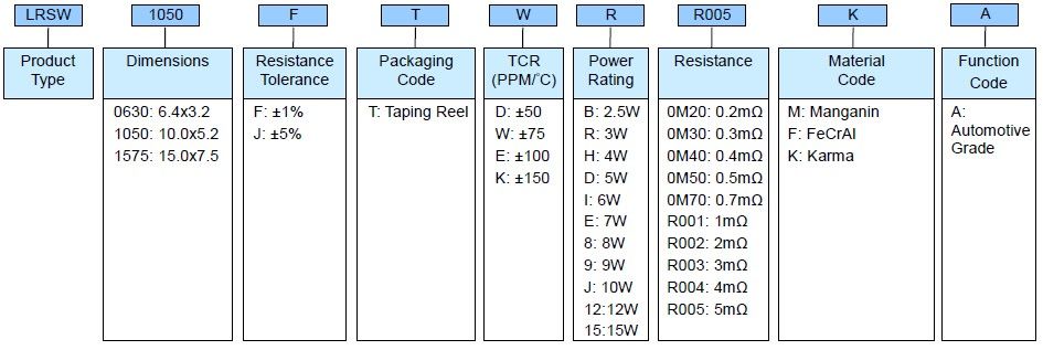 Chip Shunt Resistor - LRSW..A Series Part Numbering