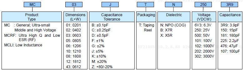 SMD Capacitor (MC) - Part Numbering