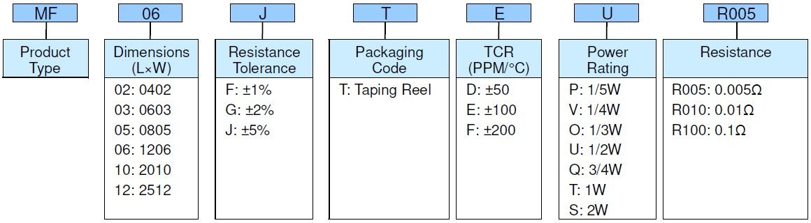 Metal Foil Chip Fixed Resistor - MF Series Part Numbering