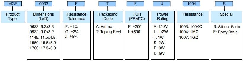 High Ohmic/High Voltage Metal Glaze Leaded Resistors - MGR Series Part Numbering